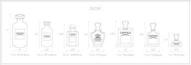 Creed Perfume Size Guide Size Chart Creed Perfume Chart