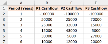 calculating npv net present value in