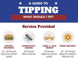Tip Calculator Guide To Tipping