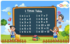 1 times table learn multiplication
