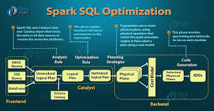spark sql optimization understanding