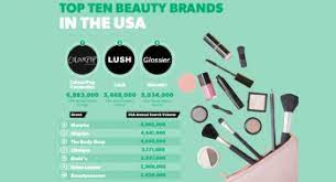 por beauty brand in new york