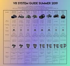 Someone Made A Chart Of Current Vr Gaming Headsets Oculus
