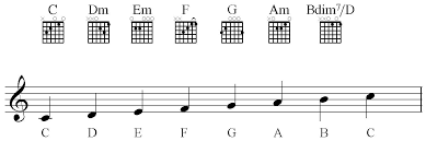 How To Read Guitar Chord Charts Guitar Space