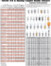 dodge plymouth light bulb charts