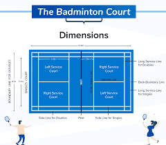 badminton court merements