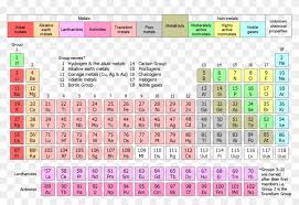 A period may be defined as horizontal row in the periodic table. Periodic Table Large Structure Of Modern Periodic Table Clipart 2756386 Pikpng
