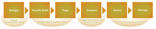 Snappii Solutions Mobile App Platform