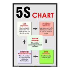 Mr Safe 5s Chart Poster Superior Quality Flex 3ft X 4ft