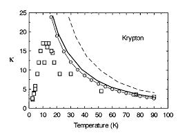 Thermal Conductivity In Mw Cm 1 K 1 For