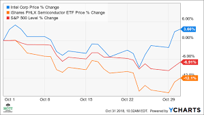 Intel S Breakout Seen Boosting Stock 9  gambar png