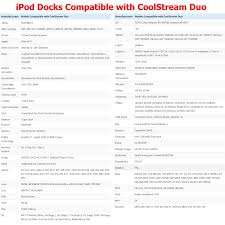 coolstream duo bluetooth adapter for