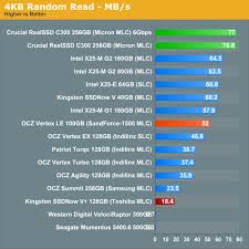 Ssd Or 7 200 Rpm Which Is Faster Toms Hardware Forum
