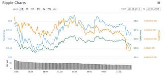 Bitcoin Rice Chart Anthony Ethereum