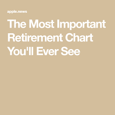 The Most Important Retirement Chart Youll Ever See The