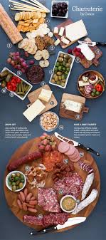 create your own charcuterie board