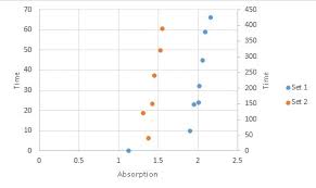 How Do I Plot Multiple Data Sets With Different X And Y