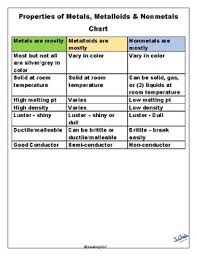 Properties Of Metals Nonmetals Metalloids Chart Teks 6 6a