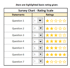 Product Rating Chart Five Star Rating