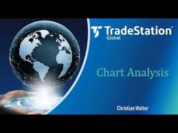 Chart Analysis Tradestation Platform