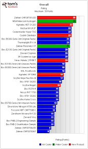 Cpu Performance Chart 2018 Best Picture Of Chart Anyimage Org
