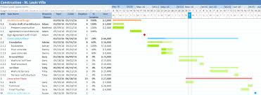 Task Dependencies Gantt Excel