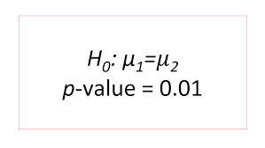 P Value In Ysis Of Variance Anova