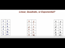 A Function Is Linear Quadratic