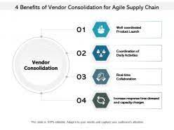 agile supply chain