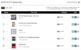 Ask K Pop Nct 127 Iu Bts And More Top Gaon Weekly Charts