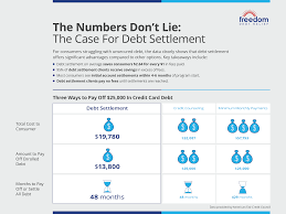 1 the numbers don't lie! Debt Settlement Cheapest Way To Get Out Of Debt