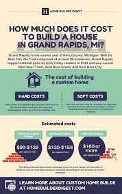 how much does it cost to build a house