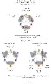 Chart 4 Trinity Nines Ii Celestia Mathematica