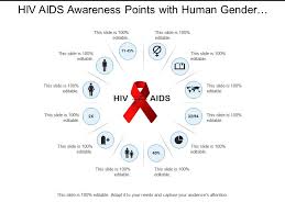 Hiv Aids Awareness Points With Human Gender Pie Chart Images