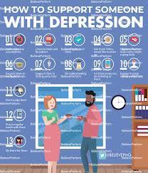 how to support someone with depression