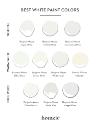 choosing the best white paint colors