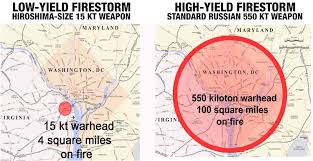 High Yield Vs Low Yield Nuclear Weapons Nuclear Darkness