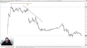Forex Scalping How To Trade The 15 Minute Chart
