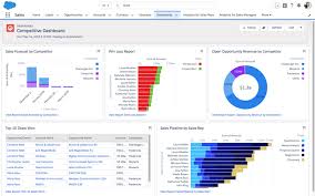 6 Sales Management Dashboards Every Leader Needs