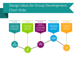 7 Design Ideas For Group Development Chart Slide Blog