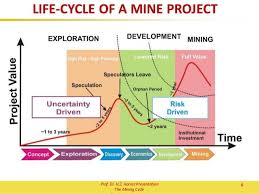 Avz Minerals Limited Asx Avz Lifecycle Of A Mine Project