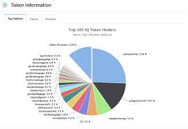 Full Token Info Top 500 Holders Active Markets And More