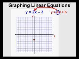 graphing linear equations you