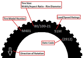 how tire sizes work breaking