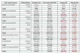 Income Tax Table 2015 Nyaon Info