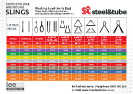 Chain Sling Load Charts Steel Tube