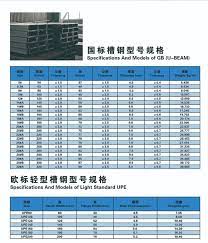 framework 80x40 100x50 per meter