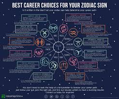 the best careers based on zodiac sign