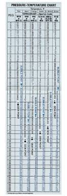 Robinair Pressure Temperature Chart Refrigeration Chart Pdf