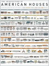 An Art Print By Pop Chart Lab Featuring 121 American House